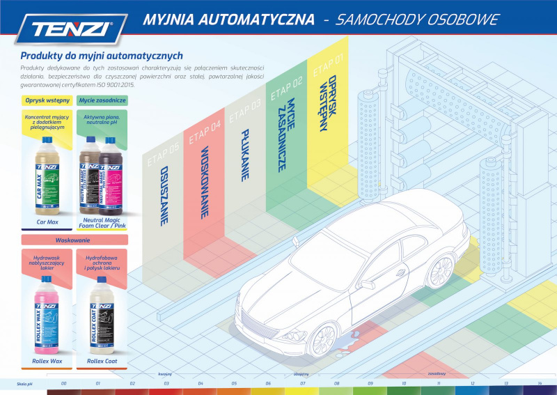 MYJNIA AUTOMATYCZNA SAM OSOBOWE 2020